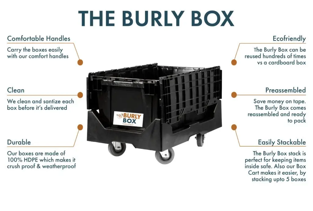 Burly Box Diagram - Burly Boyz Moving & Storage